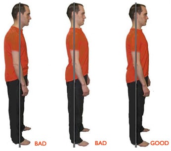is bad posture related to tmj, oak creek, kenosha, racine, milwaukee